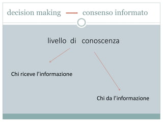 decision making consenso informato
livello di conoscenza
Chi riceve l’informazione
Chi da l’informazione
 