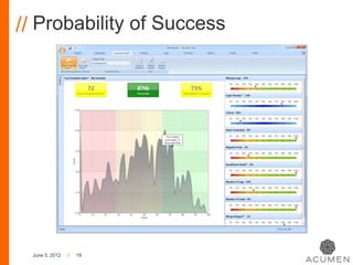// Probability of Success




  June 5, 2012   //   19
 