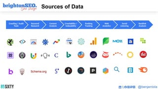 Crawling / Audit
Tools
Keyword
Research
Content
Analysis
Crawlability /
Indexability
Ranking
Tracking
Web
Analytics
Social
Listening
Backlink
Analysis
Sources of Data
 