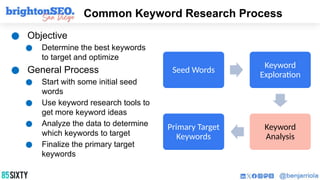 Common Keyword Research Process
● Objective
● Determine the best keywords
to target and optimize
● General Process
● Start with some initial seed
words
● Use keyword research tools to
get more keyword ideas
● Analyze the data to determine
which keywords to target
● Finalize the primary target
keywords
Seed Words
Keyword
Exploration
Keyword
Analysis
Primary Target
Keywords
 