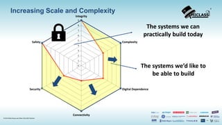 © 2019 Rolls-Royce and Other HICLASS Partners.
0
1
2
3
4
5
6
7
8
9
Integrity
Complexity
Digital Dependence
Connectivity
Security
Safety
4
Increasing Scale and Complexity
The systems we can
practically build today
The systems we’d like to
be able to build
 