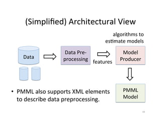(Simpliﬁed)	
  Architectural	
  View	
  
                                                   algorithms	
  to	
  
                                                es?mate	
  models	
  
                           Data	
  Pre-­‐                Model	
  
      Data	
              processing	
   features	
     Producer	
  




•  PMML	
  also	
  supports	
  XML	
  elements	
          PMML	
  
   to	
  describe	
  data	
  preprocessing.	
             Model	
  

                                                                       69	
  
 
