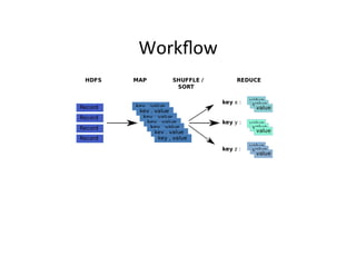 Workﬂow	
  
 