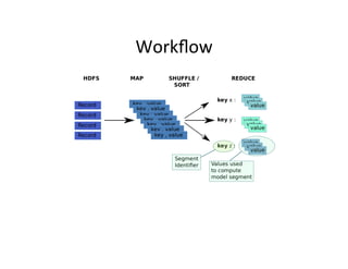 Workﬂow	
  
 