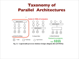 Taxonomy of
Parallel Architectures
5/15/13 Bill Howe, eScience Institute 22
Taxonomy of Parallel Architectures
Easiest to program,
but $$$$
Scales to 1000s of computers
 