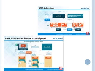 Overview of Big data(ppt)