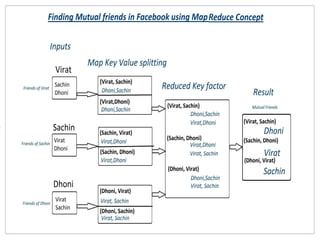 Big data analysis using map/reduce