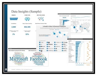 Data Insights (Sample)
LinkedIn Confidential ©2013 All Rights Reserved 12
 