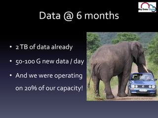 Data @ 6 months2 TB of data already50-100 G new data / day And we were operating on 20% of our capacity!
