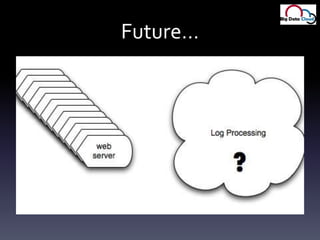 Future…