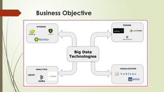 Business Objective
 