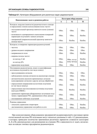 Управление радиочастотным  спектром и электромагнитная совместимость радиосистем