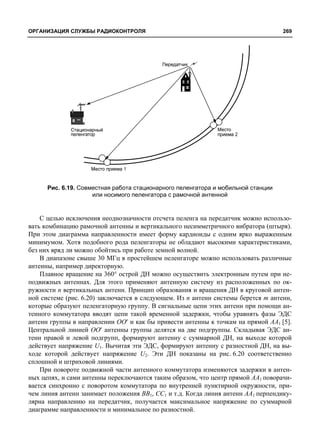 Управление радиочастотным  спектром и электромагнитная совместимость радиосистем