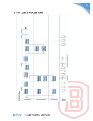 20
BIMEX | JUMP WORK GROUP
2. BIM LEVEL 1 PROCESS MAPS
 