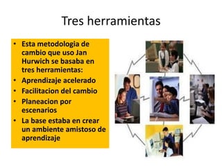 Tres herramientas
• Esta metodologia de
cambio que uso Jan
Hurwich se basaba en
tres herramientas:
• Aprendizaje acelerado
• Facilitacion del cambio
• Planeacion por
escenarios
• La base estaba en crear
un ambiente amistoso de
aprendizaje
 