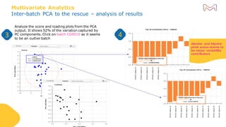 Smart Data Management and Advanced Analytics with Bio4C™ ProcessPad