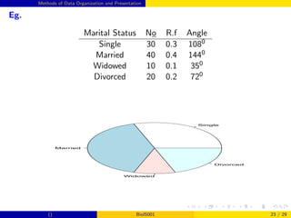 Methods of Data Organization and Presentation
Eg.
Marital Status No R.f Angle
Single 30 0.3 1080
Married 40 0.4 1440
Widowed 10 0.1 350
Divorced 20 0.2 720
Single
Married
Widowed
Divorced
() Biol5001 23 / 29
 