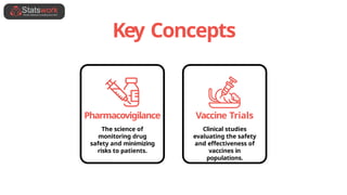 Key Concepts
Pharmacovigilance
The science of
monitoring drug
safety and minimizing
risks to patients.
Vaccine Trials
Clinical studies
evaluating the safety
and effectiveness of
vaccines in
populations.
 