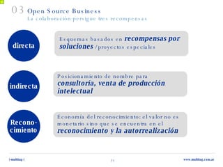 03 Open Source Business La colaboración persigue tres recompensas directa indirecta Recono- cimiento Esquemas basados en  recompensas por soluciones  / proyectos especiales Posicionamiento de nombre para  consultoría, venta de producción intelectual Economía del reconocimiento: el valor no es monetario sino que se encuentra en el  reconocimiento y la autorrealización 