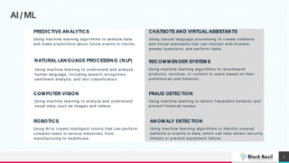AI/ML
7
PREDICTIVE ANALYTICS
NATURAL LANGUAGE PROCESSING (NLP)
Using mac hine learning algo rithms t o rec o mmend
pro duc t s, servic es, o r c ontent to users b ased o n their
preferenc es and behavior.
RECOMMENDER SYSTEMS
Using mac hine learning algorithms to analyze data
and make predic tions about future events or trends.
Using mac hine learning to understand and analyze
human language, inc luding speec h rec ognition,
sentiment analysis, and text c lassific ation.
Using natural language proc essing to c reate c hatbots
and virtual assistants that c an interac t w ith humans,
answ er questions, and perform tasks.
Using AI to c reate intelligent robots that c an perform
c omplex tasks in various industries, from
manufac turing to healthc are.
Using mac hine learning to analyze and understand
visual data, suc h as images and videos.
COMPUTER VISION
ROBOTICS
CHATBOTS AND VIRTUAL ASSISTANTS
Using mac hine learning t o detec t fraudulent behavior and
prevent financ ial losses.
Using mac hine learning algorithms to identify unusual
pat terns or events in data, w hic h c an help det ec t sec urity
threat s o r prevent equipment failure.
FRAUD DETECTION
ANOMALY DETECTION
 