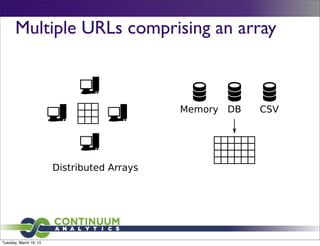 Multiple URLs comprising an array



                                                 




                        




Tuesday, March 19, 13
 