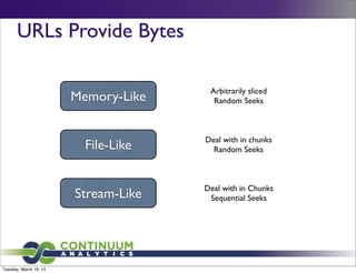 URLs Provide Bytes

                                       Arbitrarily sliced
                        Memory-Like     Random Seeks



                                      Deal with in chunks
                          File-Like     Random Seeks



                                      Deal with in Chunks
                        Stream-Like    Sequential Seeks




Tuesday, March 19, 13
 