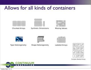 Allows for all kinds of containers


                              




                                                                          
                                                                  
                                                                  
                                                                  
                                                                  

                           




                                                                                   




Tuesday, March 19, 13
 