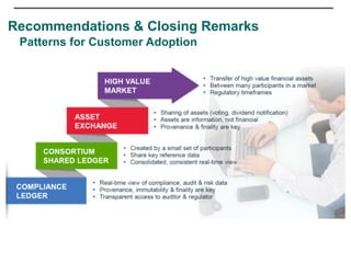 Recommendations & Closing Remarks
Patterns for Customer Adoption
 