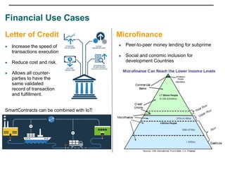 Financial Use Cases
Letter of Credit Microfinance
▪ Increase the speed of
transactions execution
▪ Reduce cost and risk.
▪ Allows all counter-
parties to have the
same validated  
record of transaction
and fulfillment.
SmartContracts can be combined with IoT:
▪ Peer-to-peer money lending for subprime
▪ Social and conomic inclusion for
development Countries
 
