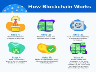 Blockchain ppt
