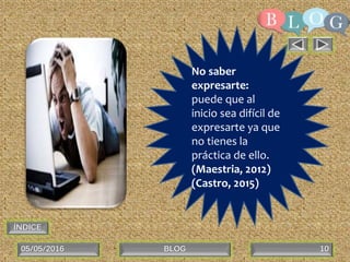 05/05/2016 BLOG 10
No saber
expresarte:
puede que al
inicio sea difícil de
expresarte ya que
no tienes la
práctica de ello.
(Maestria, 2012)
(Castro, 2015)
ÍNDICE
 