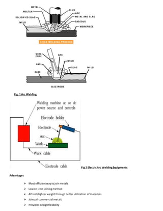 Fig. 1 Arc Welding
Fig 2 ElectricArc WeldingEquipments
Advantages
 Most efficientwaytojoinmetals
 Lowest-costjoiningmethod
 Affordslighterweightthroughbetter utilization of materials
 Joinsall commercial metals
 Providesdesignflexibility
 