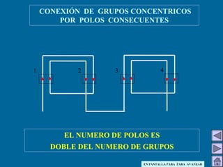 CONEXIÓN DE GRUPOS CONCENTRICOS
POR POLOS CONSECUENTES
1 2 3
CONEXIÓN POR POLOS CONSECUENTESFORMACION DE POLOSSE FORMAN DOS POLOS POR CADA GRUPO
EL NUMERO DE POLOS ES
DOBLE DEL NUMERO DE GRUPOS
4
EN PANTALLA PARA PARA AVANZAR
 