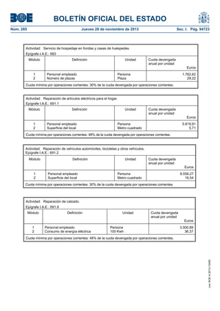 BOLETÍN OFICIAL DEL ESTADO
Núm. 285	

Jueves 28 de noviembre de 2013	

Sec. I. Pág. 94723

Actividad: Servicio de hospedaje en fondas y casas de huéspedes.
Epígrafe I.A.E.: 683
Módulo

1
2

Definición

Personal empleado
Número de plazas

Unidad

Cuota devengada
anual por unidad

Persona
Plaza

Euros
1.762,62
29,22

Cuota mínima por operaciones corrientes: 30% de la cuota devengada por operaciones corrientes.

Actividad: Reparación de artículos eléctricos para el hogar.
Epígrafe I.A.E.: 691.1
Módulo

1
2

Definición

Personal empleado
Superficie del local

Unidad

Cuota devengada
anual por unidad

Persona
Metro cuadrado

Euros
5.819,91
5,71

Cuota mínima por operaciones corrientes: 48% de la cuota devengada por operaciones corrientes.

Actividad: Reparación de vehículos automóviles, bicicletas y otros vehículos.
Epígrafe I.A.E.: 691.2
Módulo

1
2

Definición

Personal empleado
Superficie del local

Unidad

Cuota devengada
anual por unidad

Persona
Metro cuadrado

Euros
8.556,27
16,54

Cuota mínima por operaciones corrientes: 30% de la cuota devengada por operaciones corrientes.

Actividad: Reparación de calzado.
Epígrafe I.A.E.: 691.9
Módulo

1
2

Definición

Personal empleado
Consumo de energía eléctrica

Unidad

Cuota devengada
anual por unidad

Persona
100 Kwh

Euros
3.000,89
36,37

cve: BOE-A-2013-12455

Cuota mínima por operaciones corrientes: 48% de la cuota devengada por operaciones corrientes.

 