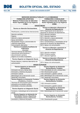 BOLETÍN OFICIAL DEL ESTADO
Núm. 266	 Jueves 2 de noviembre de 2017	 Sec. I. Pág. 104808
SERVICIOS SOCIOCULTURALES Y A LA COMUNIDAD
FORMACIÓN APORTADA FORMACIÓN A CONVALIDAR
Módulos Profesionales de diferentes
títulos regulados por la Ley Orgánica
1/1990
Módulos profesionales de diferentes
títulos regulados por la Ley Orgánica
2/2006
GRADO MEDIO
Técnico en Atención Sociosanitaria.
Técnico en Atención a Personas en
Situación de Dependencia.
Planificación y control de las intervenciones.
0210. Organización de la atención a
personas en situación de dependencia.
Atención sanitaria. 0216. Atención sanitaria.
Higiene. 0217. Atención higiénica.
Atención y apoyo psicosocial. 0213. Atención y apoyo psicosocial.
Apoyo domiciliario. 0215. Apoyo domiciliario.
Necesidades físicas y psicosociales de
colectivos específicos.
0212. Características y necesidades de las
personas en situación de dependencia.
Comunicación alternativa. 0214. Apoyo a la comunicación.
Técnico en Cuidados Auxiliares de
Enfermería.
(Sanidad)
Técnico en Atención a personas en
situación de Dependencia.
Técnicas básicas de enfermería.
Operaciones administrativas y
documentación sanitaria.
Higiene en el medio hospitalario.
0216. Atención sanitaria.
0020. Primeros auxilios.
0217. Atención higiénica.
Técnico Superior en Integración Social.
Técnico en Atención a Personas en
Situación de Dependencia.
Pautas básicas y sistemas alternativos de
comunicación.
0214. Apoyo a la comunicación.
GRADO SUPERIOR
Técnico Superior en Animación
Sociocultural.
Técnico Superior en Animación
Sociocultural y Turística.
Animación de ocio y tiempo libre. 1123. Actividades de ocio y tiempo libre.
Animación y dinámica de grupos. 1124. Dinamización grupal.
Animación cultural. 1125. Animación y gestión cultural.
Metodología de la intervención social. 0344. Metodología de la intervención social.
Desarrollo comunitario. 1128. Desarrollo comunitario.
Técnico Superior en Animación Turística.
(Hostelería y Turismo)
Técnico Superior en Animación
Sociocultural y Turística.
Técnicas de comunicación para animación.
Animación en el ámbito turístico.
1126. Animación turística.
Actividades y recursos culturales. 1125. Animación y gestión cultural.
Técnico Superior en Integración Social.
Técnico Superior en Animación
Sociocultural y Turística.
Contexto y metodología de la intervención
social.
0344. Metodología de la intervención social.
Técnico Superior en Animación de
Actividades Físicas y Deportivas.
(Actividades Físicas y Deportivas)
Técnico Superior en Animación
Sociocultural y Turística.
Animación y dinámica de grupos. 1124. Dinamización grupal.
cve:BOE-A-2017-12559
Verificableenhttp://www.boe.es
 