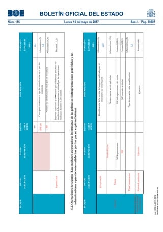 BOLETÍN OFICIAL DEL ESTADO
Núm. 115	 Lunes 15 de mayo de 2017	 Sec. I. Pág. 39807
aisL17
IDType
Claveparaestablecereltipodeidentificaciónenelpaísde
residencia
Alfanumérico(2)
L4
IDNúmerodeidentificaciónenelpaísderesidenciaAlfanumérico(20)
ImporteTotalImportessuperioresa6.000eurosquesehubieranpercibidoen
metálicodelamismapersonaoentidadporlasoperaciones
realizadasduranteelañonatural.
Decimal(12,2)
5.2.Operacionesdeseguros(Lasentidadesaseguradorasinformarándelasprimasocontraprestacionespercibidasylas
indemnizacionesoprestacionessatisfechasporlasquenoexpidanfactura)
BLOQUEDATOS/
AGRUPACIÓN
DATOS/
AGRUPACIÓN
DATOS/
AGRUP
ACIÓN
DESCRIPCIÓNFORMATO
LONGITUD
LISTA
Cabecera
IDVersionSii
Identificacióndelaversióndelesquemautilizadoparael
intercambiodeinformación
Alfanumérico(3)
L19
Titular
NombreRazon
Nombre-razónsocialdeltitularAlfanumérico(120)
NIFRepresentanteNIFdelrepresentantedeltitularFormatoNIF(9)
NIFNIFasociadoaltitularFormatoNIF(9)
TipoComunicacionTipodeoperación(alta,modificación)
Alfanumérico(2)
L0
RegistroLROpera
cionesSeguros
PeriodoLiquidaciónEjercicioEjercicioNumérico(4)
5.1.Operacionesenmetálico(Importessuperioresa6.000eurosquesehubieranpercibidoenmetálicoduranteelejerciciodeunamisma
personaoentidad)
BLOQUEDATOS/
AGRUPACIÓN
DATOS/
AGRUPACIÓN
DATOS/
AGRUP
ACIÓN
DESCRIPCIÓNFORMATO
LONGITUD
LISTA
Cabecera
IDVersionSii
Identificacióndelaversióndelesquemautilizadoparael
intercambiodeinformación
Alfanumérico(3)
L19
Titular
NombreRazon
Nombre-razónsocialdeltitularAlfanumérico(120)
NIFRepresentanteNIFdelrepresentantedeltitularFormatoNIF(9)
NIFNIFasociadoaltitularFormatoNIF(9)
TipoComunicacionTipodeoperación(alta,modificación)
Alfanumérico(2)
L0
RegistroLRCobro
sMetalico
PeriodoLiquidación
EjercicioEjercicioNumérico(4)
Periodo0A
Debeinformarsecon
valor“0A”
NombreRazónNombre-razónsocialdelacontrapartedelaoperaciónAlfanumérico(120)
ContraparteNIFRepresentanteNIFdelrepresentantedelacontrapartedelaoperaciónFormatoNIF(9)
NIFNIFasociadoalacontrapartedelaoperaciónFormatoNIF(9)
IDOtroCodigoPCódigodelpaísasociadoalacontraparteAlfanumérico(2)(ISO
3166-1alpha-2codes)
cve:BOE-A-2017-5312
Verificableenhttp://www.boe.es
 