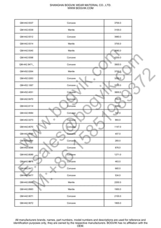 QM-442.9337 Concave 3700.0
QM-442.9339 Mantle 3100.0
QM-442.9312 Concave 3980.0
QM-442.9314 Mantle 3700.0
QM-442.9340 Mantle 3680.0
QM-442.9398 Concave 4200.0
QM-442.9471_ Concave 3800.0
QM-452.0264 Mantle 3700.0
QM-452.0263 Concave 3200.0
QM-452.1067 Concave 3200.0
QM-452.4051 Concave 3800.0
QM-442.8470 Concave 755.0
QM-442.8114 Concave 948.0
QM-442.9584 Concave 347.0
QM-452.0273 Concave 893.0
QM-442.8070 Concave 1147.0
QM-442.6789 Concave 407.0
QM-442.8464 Concave 265.0
QM-442.8098 Concave 878.0
QM-442.8089 Concave 1271.0
QM-442.8478 Concave 463.0
QM-442.8471 Concave 665.0
QM-442.8477 Concave 534.0
QM-442.8982 Mantle 2200.0
QM-442.8983 Mantle 1950.0
QM-442.9071 Concave 2100.0
QM-442.9072 Concave 1800.0
SHANGHAI BOGVIK WEAR MATERIAL CO., LTD.
WWW.BOGVIK.COM
All manufacturers brands, names, part numbers, model numbers and descriptions are used for reference and
identification purposes only, they are owned by the respective manufacturers. BOGVIK has no affiliation with the
OEM.
w
w
w
.bogvik.com
E:sales@
bogvik.com
M
:+86
15851989372
 
