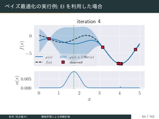 ベイズ最適化の実行例: EI を利用した場合
松井 (名古屋大) 機械学習による実験計画 64 / 145
 