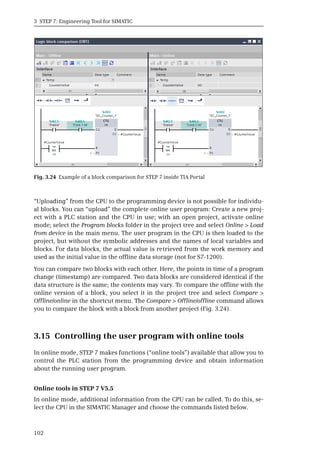 3 STEP 7: Engineering Tool for SIMATIC
102
“Uploading” from the CPU to the programming device is not possible for individu-
al blocks. You can “upload” the complete online user program: Create a new proj-
ect with a PLC station and the CPU in use; with an open project, activate online
mode; select the Program blocks folder in the project tree and select Online > Load
from device in the main menu. The user program in the CPU is then loaded to the
project, but without the symbolic addresses and the names of local variables and
blocks. For data blocks, the actual value is retrieved from the work memory and
used as the initial value in the offline data storage (not for S7-1200).
You can compare two blocks with each other. Here, the points in time of a program
change (timestamp) are compared. Two data blocks are considered identical if the
data structure is the same; the contents may vary. To compare the offline with the
online version of a block, you select it in the project tree and select Compare >
Offline/online in the shortcut menu. The Compare > Offline/offline command allows
you to compare the block with a block from another project (Fig. 3.24).
3.15 Controlling the user program with online tools
In online mode, STEP 7 makes functions (“online tools”) available that allow you to
control the PLC station from the programming device and obtain information
about the running user program.
Online tools in STEP 7 V5.5
In online mode, additional information from the CPU can be called. To do this, se-
lect the CPU in the SIMATIC Manager and choose the commands listed below.
Fig. 3.24 Example of a block comparison for STEP 7 inside TIA Portal
 
