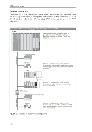 5 The user program
176
Configuration in RUN
Configuration in RUN (CiR) means system modification in running operation. This
functionality permits you to change the configuration of the distributed I/O of an
S7-400 station without the CPU entering STOP or having to be set to STOP
(Fig. 5.6).
Fig. 5.6 CiR elements in the hardware configuration
System modification during operation (Configuration in RUN)
PROFIBUS
DP
PROFIBUS
PA
S7-400
SIEMENS
SIEMENS
SIEMENS
SIEMENS
SIEMENS
SIEMENS
 