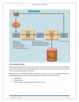 Database Systems Handbook
BY: MUHAMMAD SHARIF 204
Understanding Hard Parsing
Hard parsing means that either the cursor was not found in the library cache or it was found but was invalidated for
some reason. For whatever reason, Hard Parsing would mean that work needs to be done by the optimizer to ensure
the most optimal execution plan for the query.
Before the process of finding the best plan is started for the query, some tasks are completed. These tasks are
repeatedly executed even if the same query executes in the same session for N number of times:
1. Syntax Check
2. Semantics Check
3. Hashing the query text and generating a hash key-value pair
 