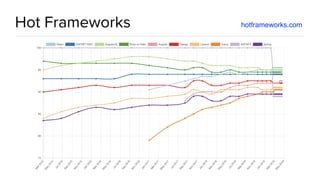 Hot Frameworks hotframeworks.com
 