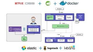 Bootiful Development with Spring Boot and React - GIDS 2019