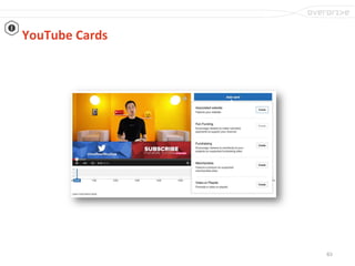 63
YouTube Cards
 