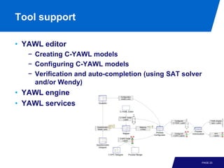 Tool support

• YAWL editor
   − Creating C-YAWL models
   − Configuring C-YAWL models
   − Verification and auto-completion (using SAT solver
     and/or Wendy)
• YAWL engine                                     Configuration
                                                  model (.cml)


• YAWL services          Quaestio



                                                 C-YAWL Editor

                                                 C-YAWL model
                                                    (.yawl)
                                                                                                 Configured                      YAWL Engine
                                                                                               C-YAWL (.yawl)                    spec. (.yawl)

                       Questionnaire                                  Mapping
                       Model (.qml)                                   (.cmap)
                                                                                                                   Process
                                                    Mapper                       Process
                                                                                                Configured      Individualizer         EPC
                                                                                Configurator   C-EPC (.epml)                         (.epml)
                                                  C-EPC model
                                                     (.epml)

                       Questionnaire
                         Designer


                                       C-EPC Designer      Process Merger



                                                                                                                           PAGE 23
 