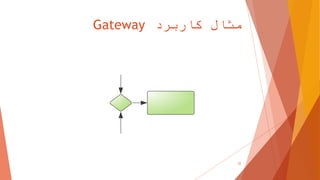 ‫کاربرد‬ ‫مثال‬Gateway
22
 