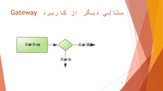 ‫كاربرد‬ ‫از‬ ‫دیگر‬ ‫مثالي‬Gateway
26
 