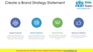 Create a Brand Strategy Statement
Target Customer
What is the demographic and
attitudinal description of the target
group of customers your brand is
attempting to attract & appeal
Market Definition
What is the demographic and
attitudinal description of the target
group of customers your brand is
attempting to attract & appeal
Brand Promise
The most compelling unique benefit
to your target customers that your
brand can own in comparison
to others
Reasons to Believe
What is the most compelling
evidence that your brand delivers
on its brand promise?
9
 