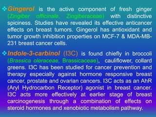 Gingerol is the active component of fresh ginger
(Zingiber officinale, Zingiberaceae) with distinctive
spiciness. Studies have revealed its effective anticancer
effects on breast tumors. Gingerol has antioxidant and
tumor growth inhibition properties on MCF-7 & MDA-MB-
231 breast cancer cells.
Indole-3-carbinol (I3C) is found chiefly in broccoli
(Brassica oleraceae, Brassicaceae), cauliflower, collard
greens. I3C has been studied for cancer prevention and
therapy especially against hormone responsive breast
cancer, prostate and ovarian cancers. I3C acts as an AhR
(Aryl Hydrocarbon Receptor) agonist in breast cancer.
I3C acts more effectively at earlier stage of breast
carcinogenesis through a combination of effects on
steroid hormones and xenobiotic metabolism pathway.
 