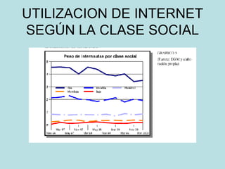 UTILIZACION DE INTERNET SEGÚN LA CLASE SOCIAL 